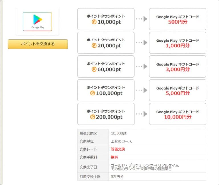 ポイントサイトでGoogle Playを手に入れる方法・交換できるポイントサイト ポイント比較ガイド