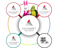 AGAROOT ADMISSION（オンライン予備校）